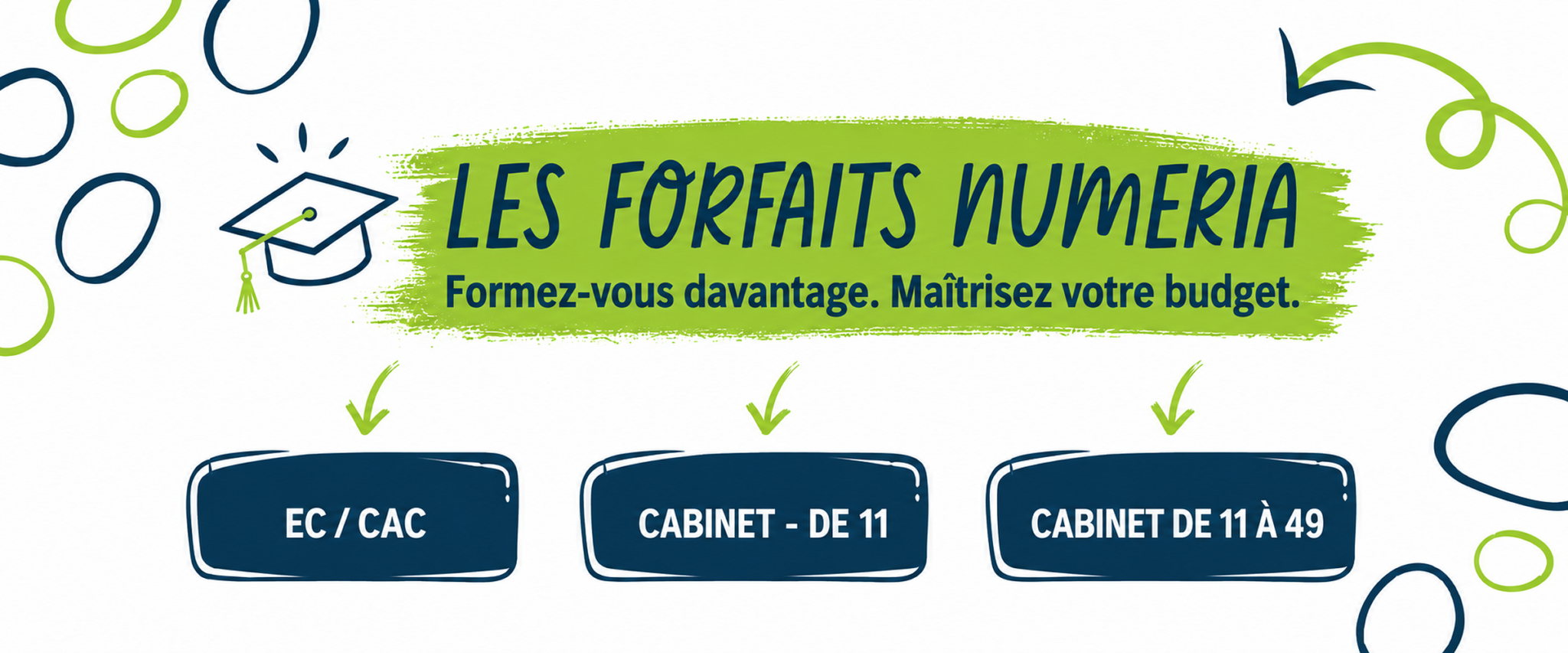 Les forfaits formations 2026